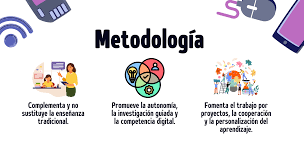 Metodología TIC